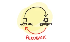 feedback loop